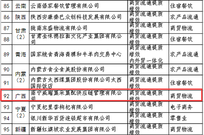 标准化试点（商贸流通专项）企业名单截图.png