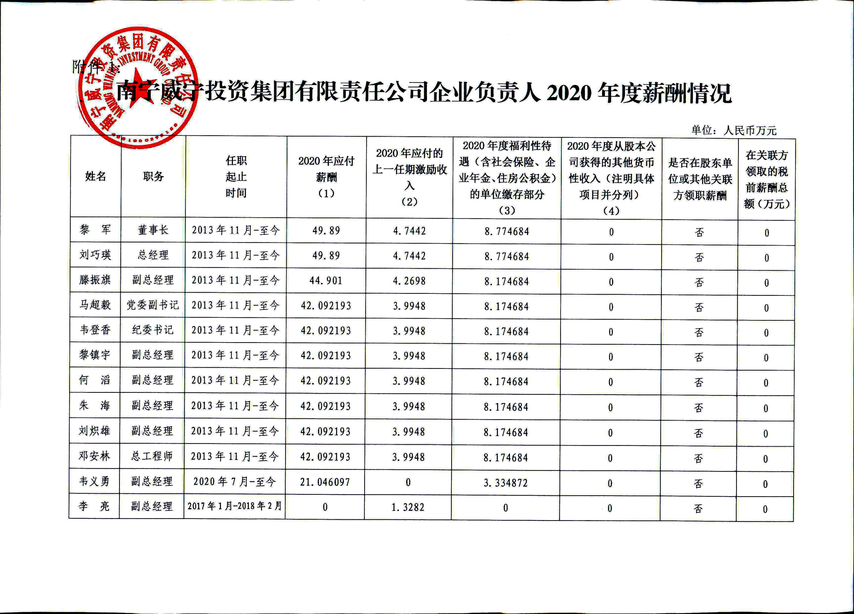 附件：南宁九游会真人第一品牌游戏合营投资集团有限责任公司企业负责人2020年度薪酬情况-更新2.jpg